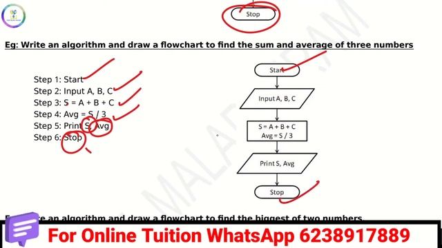 💥CA Chapter 3💥Principles Of Programming& Problem Solving|Quick Revision|Plus One|2023| смотреть онлайн