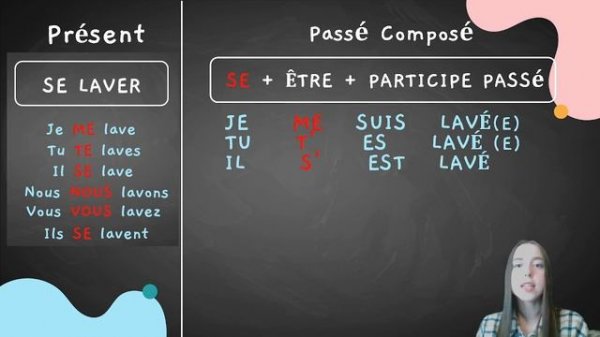 Passé Composé
