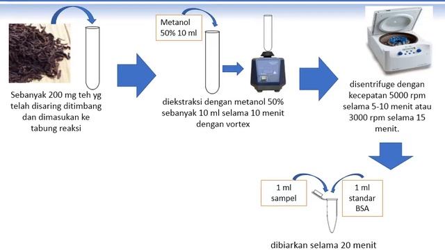 Praktikum Teklab INTP IPB : Analisis Tanin смотреть онлайн
