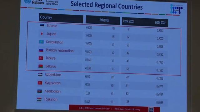 “ICTWEEK Uzbekistan 2022” – axborot-kommunikatsiya texnologiyalari haftaligi смотреть онлайн