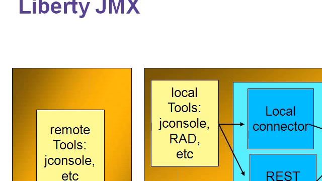 Liberty JMX смотреть онлайн