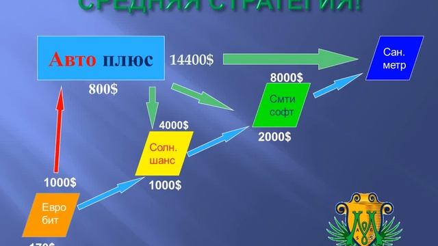 NEW  MILLENNIUM  LTD   особенности работы
