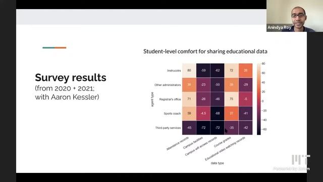IAP 2022 Day 10 - (Sponsor) MIT Open Learning: Data Economy Data Privacy смотреть онлайн