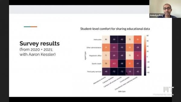 IAP 2022 Day 10 - (Sponsor) MIT Open Learning: Data Economy Data Privacy