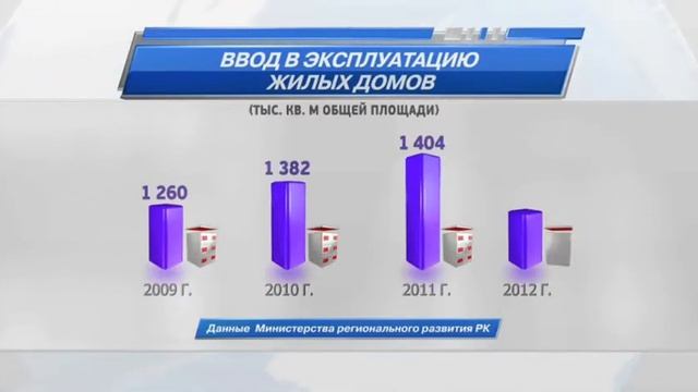 Паспорт города Астана смотреть онлайн