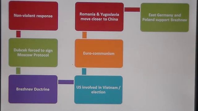 Unit 1 Focus Session Content 1 compressed смотреть онлайн