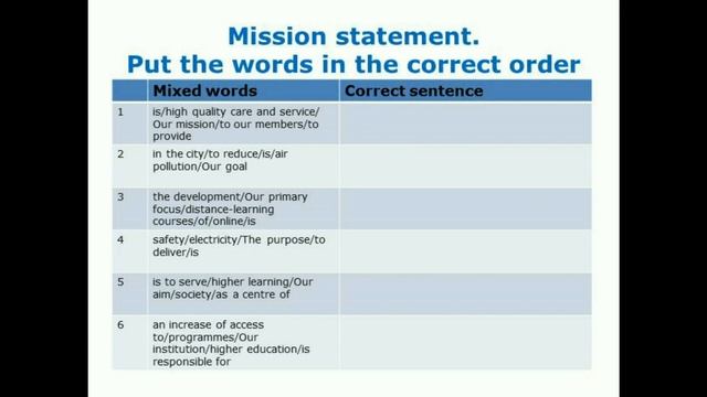 Практическое занятие. Writing a scientific grant proposal смотреть онлайн