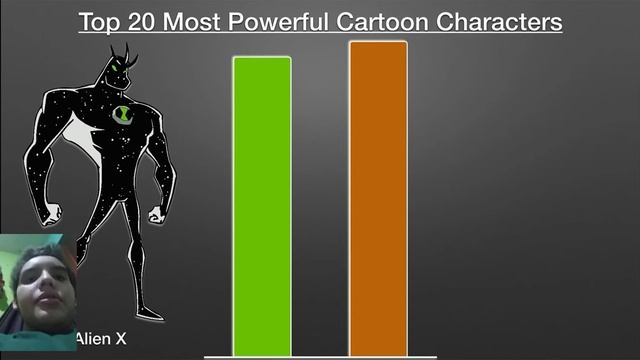 react: top 20 personagens mais poderosos dos desenhos + quem é o transformer смотреть онлайн