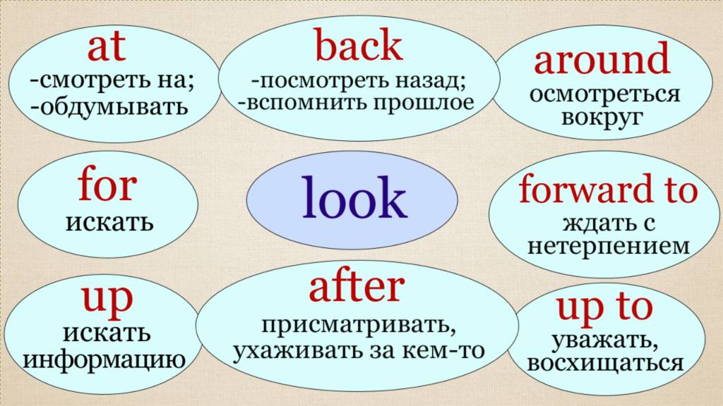 Самые Популярные Фразовые Глаголы📌 You can use them every day! смотреть онлайн