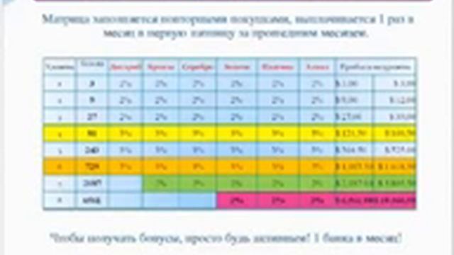 Презентация лучшего бизнеса Skinny Body Care! 20 06 13 , Е Митичкин смотреть онлайн