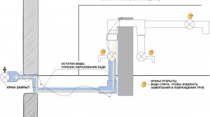 Вода в бане зимой, труба с сердечником