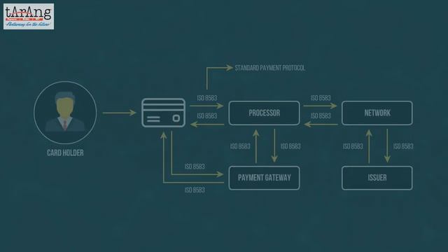 Retail Payments Ecosystem смотреть онлайн