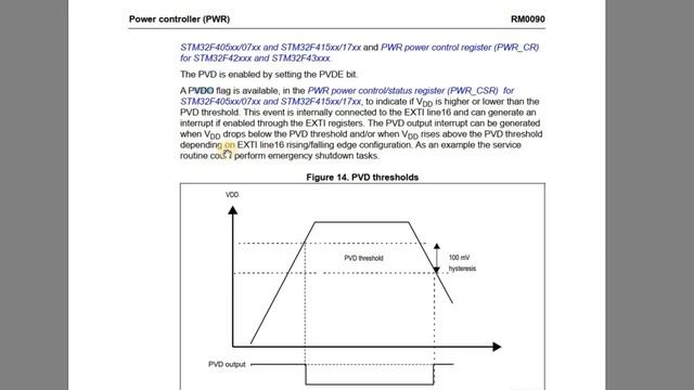 Программируемый детектор напряжения (PVD) питания микроконтроллеров STM32. Контроль питания. смотреть онлайн