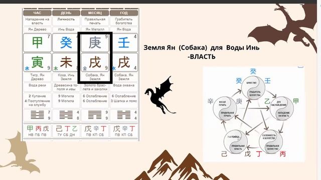 Столкновение с месяцем. БаЦзы #ЗояБубнова смотреть онлайн