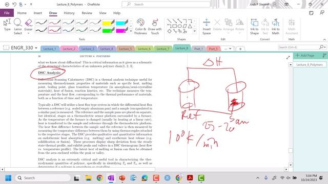 Lecture 8: XRD and DSC Analysis of Polymeric Materials смотреть онлайн