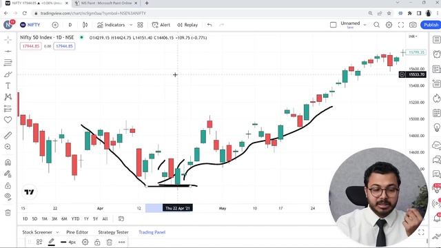 How to use Hammer Candlestick Pattern? Price Action Trading Strategy by Vibhor Varshney смотреть онлайн