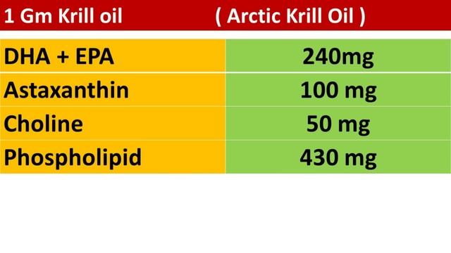 Omega 3 Fat Kahan se Lein? | lecture 357 смотреть онлайн