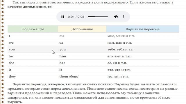 Шпаргалка по Личным местоимениям смотреть онлайн