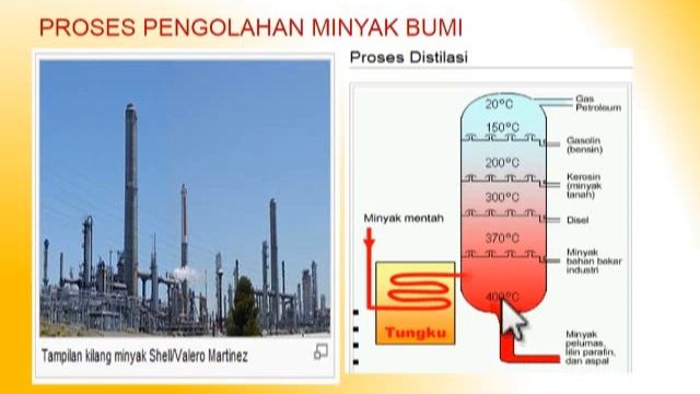 MINYAK BUMI KIMIA KELAS XI SMA WIDODO смотреть онлайн