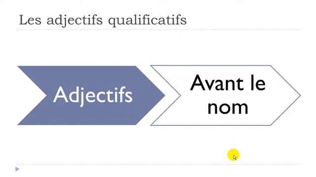 DELF A2 # Unit 5 = Lesson E = Les adjectifs qualificatifs смотреть онлайн