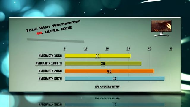 GTX 1660 Vs. GTX 1660Ti Vs. RTX 2060 Vs. RTX 2070 Benchmarks - 53 Tests