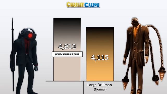 CAMERAMAN SPEAKERMAN TV MAN Vs DRILLMAN CLOCKMAN PENCILMAN Power Levels 🔥