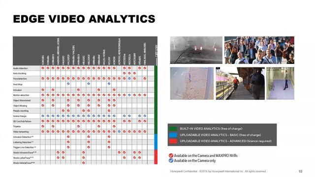 IP SURVEILLANCE SYSTEM смотреть онлайн