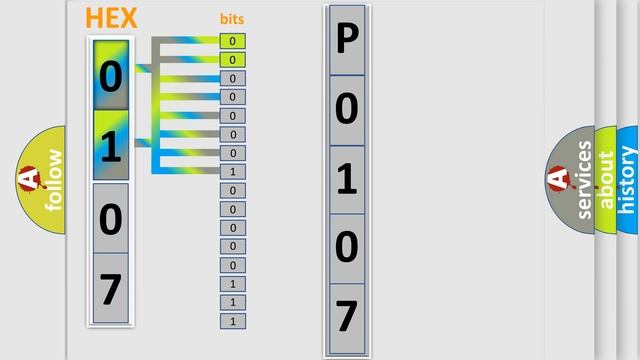 DTC Saturn P0107 Short Explanation смотреть онлайн