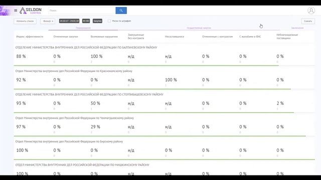 Презентация Seldon.Control смотреть онлайн