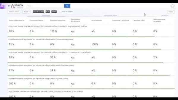 Презентация Seldon.Control