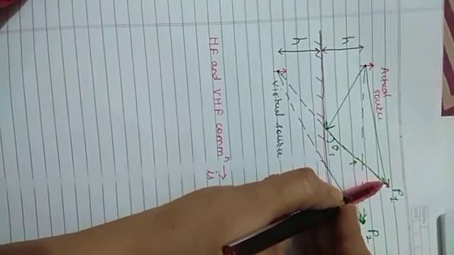 Image theory and monopole antenna- Part I by Prof Sonal Gahankari смотреть онлайн
