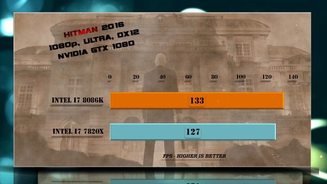 I7 8086K Vs I7 7820X Benchmarks | Gaming Tests Review & Comparison