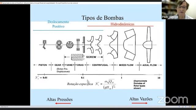 Concurso de Livre Docência na Área de Mecânica dos Fluidos – Prova Didática - 28/04/2023 смотреть онлайн