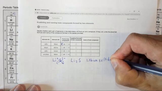 4.3f Predicting and naming ionic compounds formed by two elements смотреть онлайн