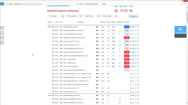 Večerné zhrnutie 13.10.2015 смотреть онлайн