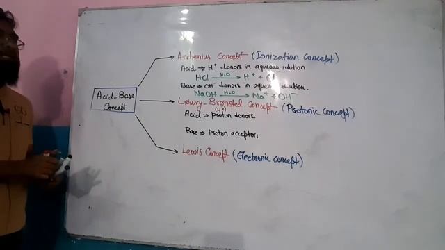 Acid Base Concepts (Arrhenius, Lowry-Bronsted & Lewis) in Urdu/Hindi смотреть онлайн