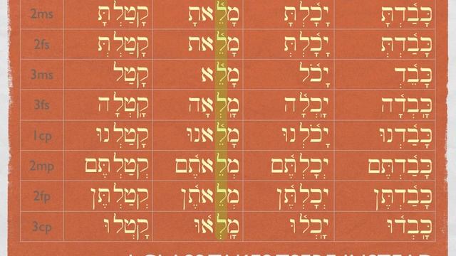 Biblical Hebrew Perfect Verbs Song смотреть онлайн