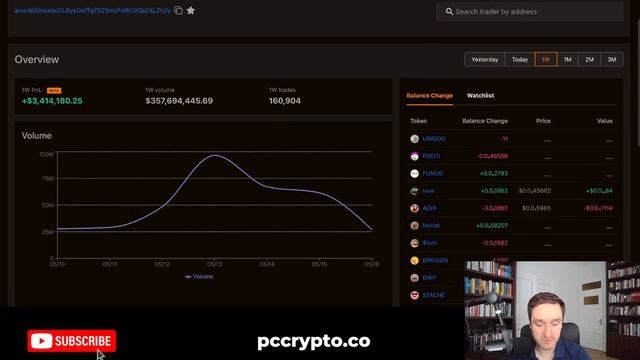 MEV Arbitrage Bot On Solana Tutorial