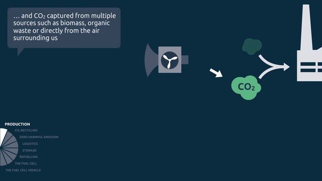 1 Methanol Cycle - Green Methanol Production, English