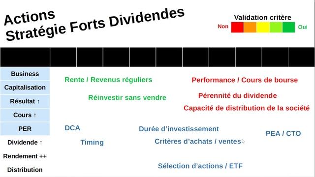 Investir, Stratégie Dogs of the Dow (Bourse Fondamentale, Dividendes, Actions PEA CAC 40 Euro Stoxx смотреть онлайн