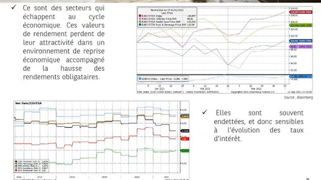 Hausse des taux, impacts sur mon portefeuille смотреть онлайн