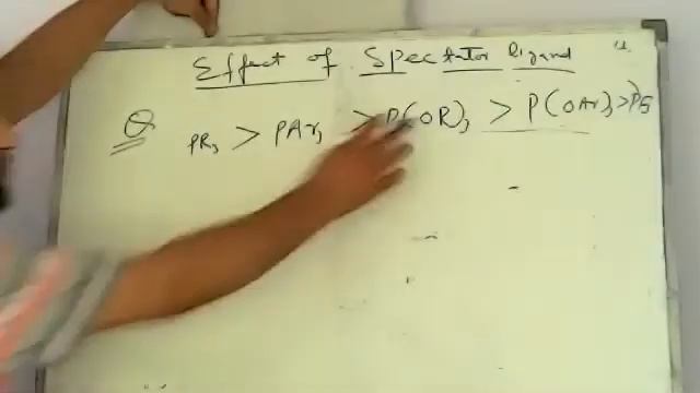 Role of Spectator ligand on Stretching Frequency Lec 9 смотреть онлайн