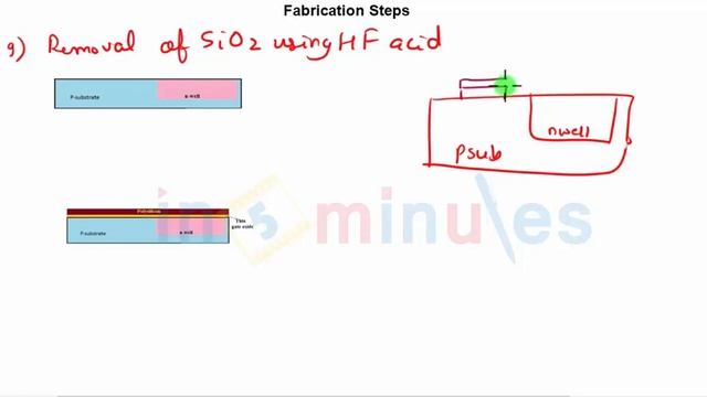 fabrication nwell process part 2 смотреть онлайн