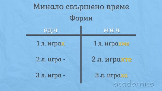 Минало свършено време на глагола - Български език 5 клас | academico смотреть онлайн