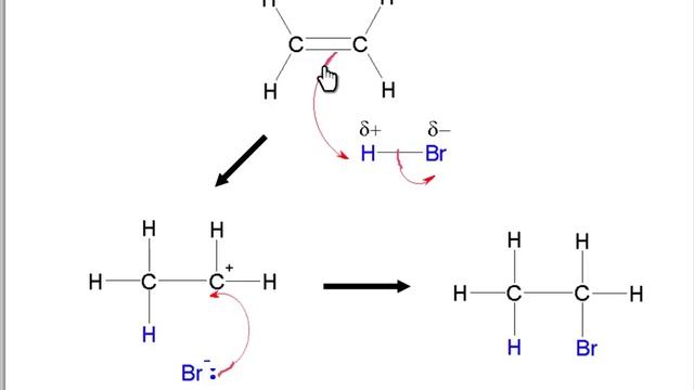 Electrophilic Addition Mechanism