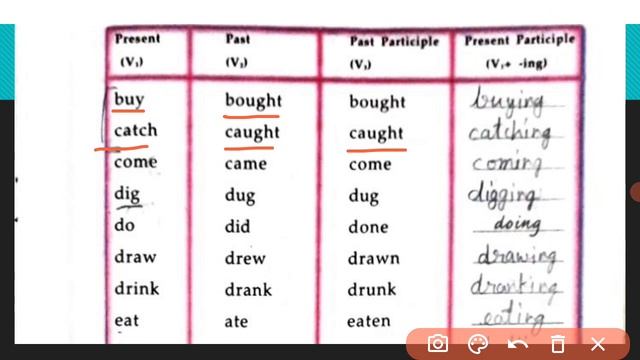Class 3//Chapter 5//VERB FORMS (Action Words)//English Grammar//Different forms of the Verbs смотреть онлайн