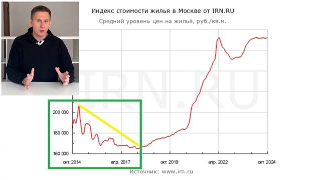 АКЦИИ ЗАСТРОЙЩИКОВ УПАЛИ. Обвал цен на недвижимость - на очереди! Прогноз цен на недвижимость 2025 смотреть онлайн