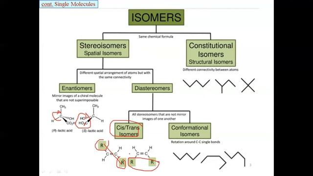 CHE 412 - Lecture 04 - 2020-10-20 - cont. Structures of Polymers смотреть онлайн