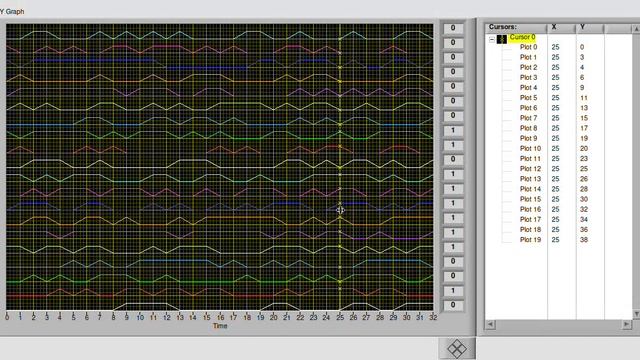 Labview get data from Multi-Plot Cursor смотреть онлайн