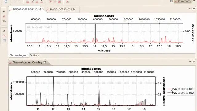 OpenChrom - Chromatogram Overlay